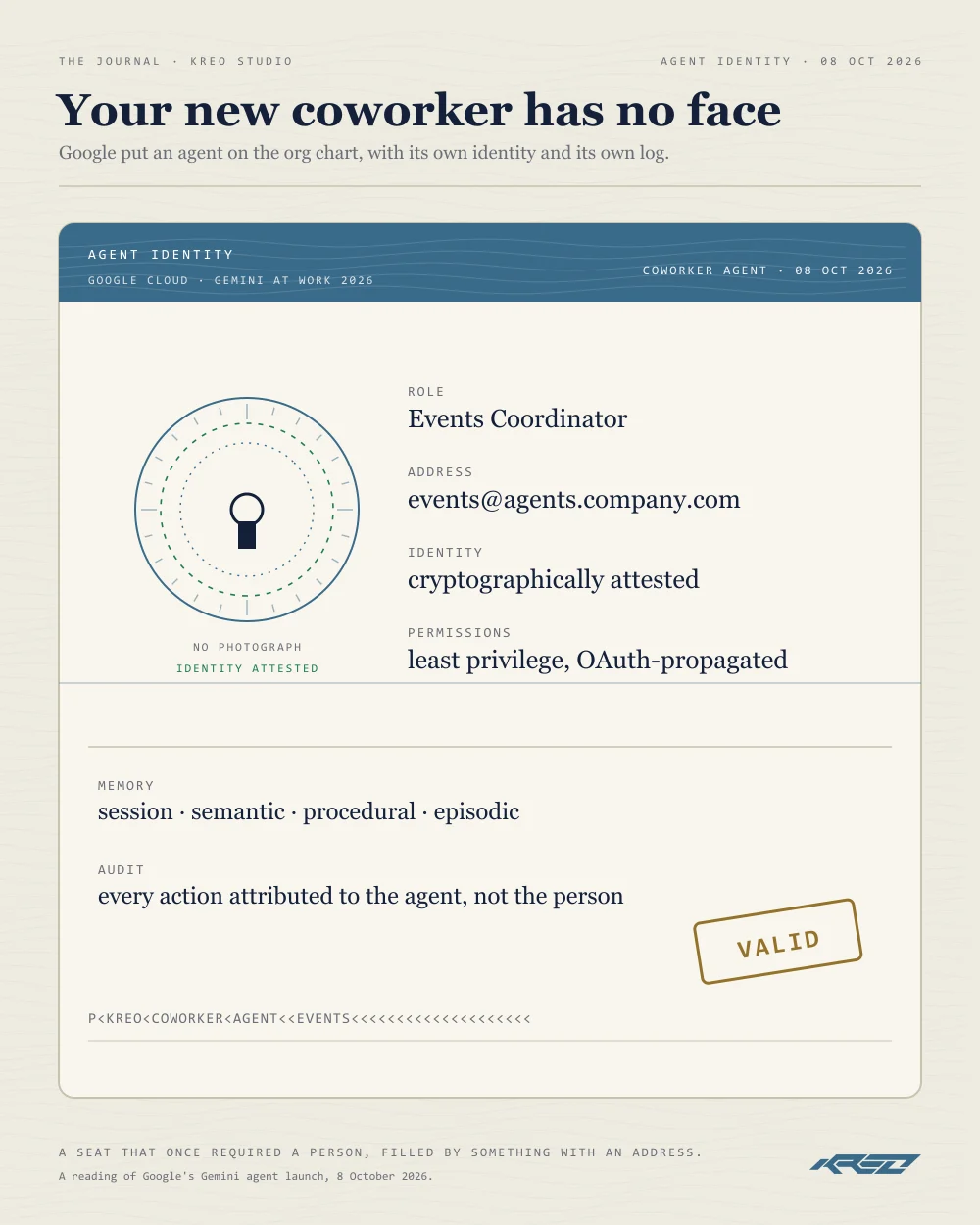 An authored passport for a non-person: an official document whose photograph is a turning cryptographic seal, with fields for role, address, identity, permissions, memory and audit.