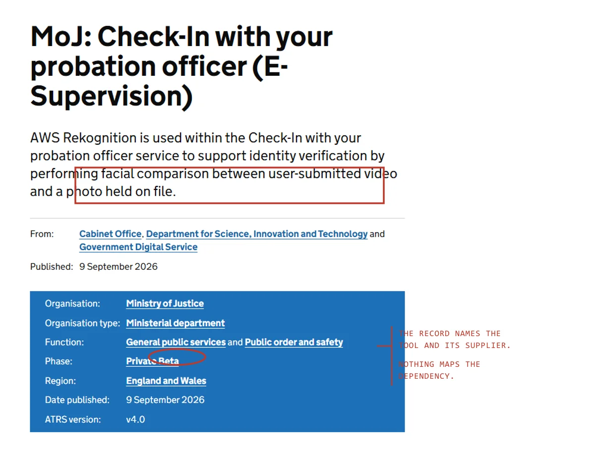 Annotated screenshot of the transparency hub's probation record, marked in red.