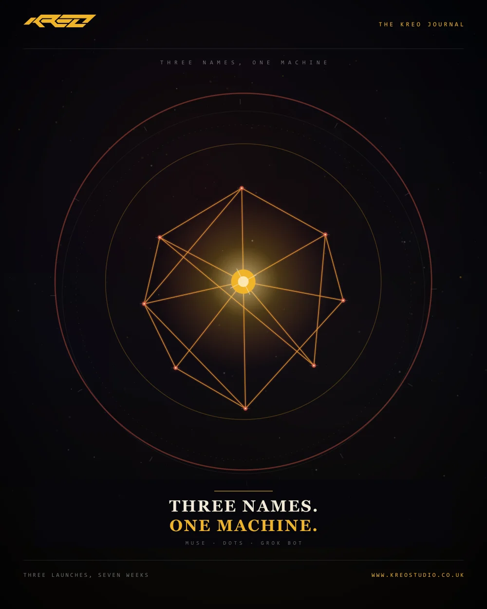 An animated portrait loop: a night constellation of nine fixed stars is drawn into three different shapes in turn, labelled MUSE, DOTS and GROK BOT; all three drawings then collapse into one pulsing core beneath the line THREE NAMES, ONE MACHINE.